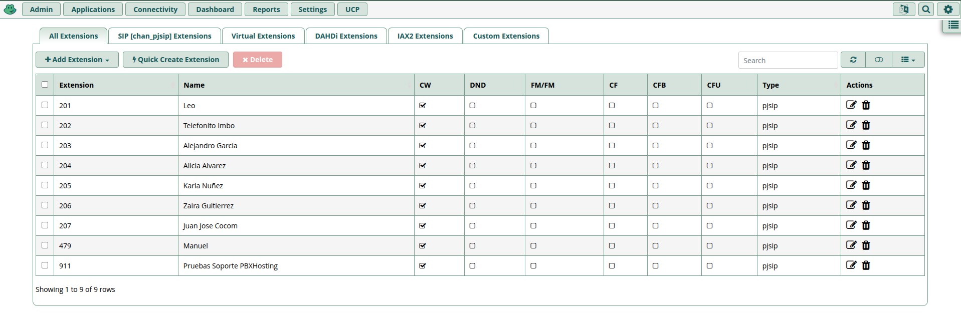 Lista de extensiones en Applications → Extensions de FreePBX